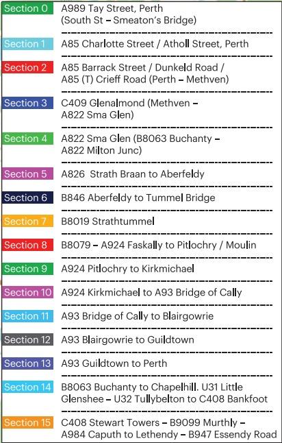 Bike Race Road Closures Impact Perthshire Businesses FSB The