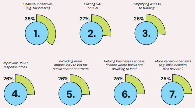 Zempler Bank survey - graphic show some of the results